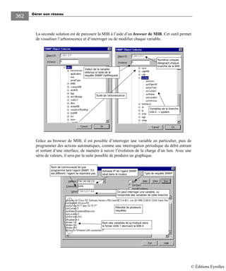 Gérer son réseau
362
La seconde solution est de parcourir la MIB à l’aide d’un browser de MIB. Cet outil permet
de visualiser l’arborescence et d’interroger ou de modifier chaque variable.
Variables de la branche
mib-2 → system.
Suite de l’arborescence
Numéros uniques
désignant chaque
branche de la MIB
Valeur de la variable
obtenue à l’aide de la
requête SNMP GetRequest.
Grâce au browser de MIB, il est possible d’interroger une variable en particulier, puis de
programmer des actions automatiques, comme une interrogation périodique du débit entrant
et sortant d’une interface, de manière à suivre l’évolution de la charge d’un lien. Avec une
série de valeurs, il sera par la suite possible de produire un graphique.
On peut interroger une variable, ou
l’ensemble des variables de cette branche.
Type de requête SNMP
Adresse IP de l’agent SNMP
situé dans le routeur.
Nom de communauté tel que
programmé dans l’agent SNMP. S’il
est différent, l’agent ne répondra pas.
Résultat de plusieurs
requêtes.
Nom des variables tel qu’indiqué dans
le fichier ASN.1 décrivant la MIB-II.
© Éditions Eyrolles
 