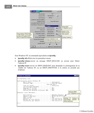 Gérer son réseau
372
Sous Windows NT, la commande équivalente est ipconfig :
• ipconfig /all affiche tous les paramètres réseau.
• ipconfig /release envoie un message DHCP_RELEASE au serveur pour libérer
l’adresse IP.
• ipconfig /renew envoie un DHCP_REQUEST pour demander le prolongement de la
validité de l’adresse IP, ou un DHCP_DISCOVER si la station ne possède pas
d’adresse.
Adresse MAC
(cf. chapitres 4 et 6)
Adresse IP et le
masque de sous-
réseau associé
Default Gateway
Aucun serveur DHCP précis
n’a été indiqué. Le PC a donc
envoyé une requête DHCP
dans un paquet de broadcast.
Demande la libération ou le
renouvellement des baux DHCP
Adresse MAC
(cf. chapitres 4 et 6)
Adresse IP, masque de
sous-réseau associé et
default gateway.
© Éditions Eyrolles
 