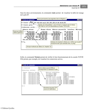 Administrer son réseau IP
CHAPITRE 16
373
Sous les deux environnements, la commande route permet de visualiser la table de routage
de la pile IP.
Enfin, la commande Netstat permet de vérifier le bon fonctionnement de la couche TCP/IP.
Elle permet, par exemple, de visualiser les connexions actives.
Adresse de loopback utilisée pour vérifier que la pile IP
fonctionne bien (par exemple avec un ping)
Route par défaut
(defaut gateway)
Route permanente (sauvegardée dans la Registry).
Ajoute une route statique : pour envoyer un paquet vers le réseau
192.168.0.0, le PC le transmettra au routeur 10.0.0.253.
Groupe multicast par défaut (cf. chapitre 12)
Numéros de ports TCP
source et destination.
Noms obtenus par le DNS et
correspondant à l’adresse IP cible.
© Éditions Eyrolles
 
