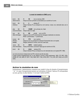 Gérer son réseau
388
Activer la résolution de nom
Généralement, l’administrateur commence par remplir la base de données d’enregistrements
“ A ”. Ce type d’enregistrement permet aux utilisateurs d’obtenir l’adresse IP correspondant
au nom, qui leur est plus familier. C’est toute l’utilité du DNS.
Zone “info.”.
Création d’un
enregistrement “A”.
LA BASE DE DONNÉES DU DNS (SUITE)
[nom] [ttl] IN NS nom_du serveur_DNS
(Name Server) Indique le serveur (primaire ou secondaire) qui a autorité sur la zone.
[nom] [ttl] IN A adresse_IP
(Address) Indique l’adresse IP qui correspond au nom (serveur, routeur, etc.) demandé dans une re
quête.
alias [ttl] IN CNAME nom_principal_de_l’objet
(Canonical Name) Indique l’alias d’un objet.
nom [ttl] IN MX priorité nom_du_MTA
(Mail eXchanger) Indique le nom du MTA acheminant les messages à destination du domaine.
65535 = priorité basse, 1 = priorité haute.
inverse [ttl] IN PTR nom_machine
(Pointer) Indique le nom qui correspond à l’adresse IP demandée dans une requête.
inverse Désigne l’adresse IP inverse, suivie de in-addr.arpa.
[nom] [ttl] IN HINFO matériel système
(Host Information) Champ d’information concernant l’objet (type de machine et d’OS).
[nom] [ttl] IN AAAA adresse_IPv6
Indique l’adresse IPv6 qui correspond au nom demandé dans une requête (RFC 1886).
Les noms de serveurs indiqués dans les RR ne doivent pas être des alias.
Il existe d’autres enregistrements peu ou pas utilisés ou encore à l’état expérimental : WKS, TXT (RFC 1035),
AFSDB, RP, X25, ISDN, RT (RFC 1183), NSAP (RFC 1706), GPOS (RFC 1712), SRV (RFC 2052) et KX (RFC
2230).
© Éditions Eyrolles
 
