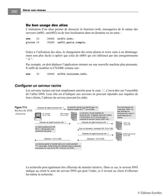 Gérer son réseau
390
Du bon usage des alias
L’utilisation d’un alias permet de dissocier la fonction (web, messagerie) de la nature des
serveurs (nt001, unix002) ou de leur localisation dans un domaine ou un autre :
www IN CNAME nt003.info.
pluton IN CNAME ux001.paris.compta.
Grâce à l’utilisation des alias, le changement des noms pluton et www suite à un déménage-
ment sera plus facile à opérer que celui de nt003 qui est référencé par des enregistrements
“ A ”.
Par exemple, on doit déplacer l’application intranet sur une nouvelle machine plus puissante.
Il suffit de modifier le CNAME comme suit :
www IN CNAME nt004.toulouse.info.
Configurer un serveur racine
Les serveurs racines ont tout simplement autorité pour la zone ‘.’, c’est-à-dire sur l’ensemble
de l’arbre DNS. Leur rôle est d’indiquer aux serveurs ne pouvant répondre aux requêtes de
leurs clients, l’adresse du serveur pouvant les aider.
Figure 17-3.
Recherche DNS
récursive.
La recherche peut également être effectuée de manière itérative. Dans ce cas, le serveur DNS
indique au client le nom du serveur DNS qui peut l’aider, et il revient au client d’effectuer
lui-même la recherche.
Adresse de sgbd.toulouse.info. ?
pc1.londres.
10.12.1.150
Le premier serveur ne répond pas. Le
resolver essaie le 2
ème
sur sa liste.
Le serveur n’a pas autorité sur
toulouse.info. il regarde dans son cache.
L'information ne s’y trouvant pas, il
contacte le serveur racine nt001.info.
Le client positionne le bit
RD à 1 demandant une
recherche récursive.
nt001.londres.
10.12.0.100
Adresse de sgbd.toulouse.info. ?
nt001.info.
10.0.0.100
Adresse de sgbd.toulouse.info. ?
Pour ce domaine, contacter NS 10.4.0.165
Adresse de sgbd.toulouse.info. ? nt004.toulouse.info.
10.4.0.165
Adresse = 10.4.0.200Adresse = 10.4.0.200
Le resolver garde le résultat dans son cache pendant
TTL secondes. Cette durée est indiquée dans la réponse
et provient du max (ttl du RR, minimum du SOA).
Pour les besoins de
l’exemple, nt001 n’a
pas autorité sur
toulouse.info, sinon il
aurait répondu lui-
même.
© Éditions Eyrolles
 