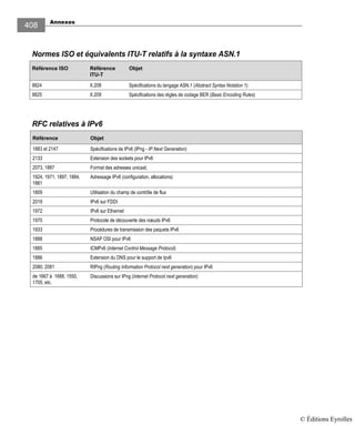 Annexes
408
Normes ISO et équivalents ITU-T relatifs à la syntaxe ASN.1
Référence ISO Référence
ITU-T
Objet
8824 X.208 Spécifications du langage ASN.1 (Abstract Syntax Notation 1)
8825 X.209 Spécifications des règles de codage BER (Basic Encoding Rules)
RFC relatives à IPv6
Référence Objet
1883 et 2147 Spécifications de IPv6 (IPng - IP Next Generation)
2133 Extension des sockets pour IPv6
2073, 1887 Format des adresses unicast,
1924, 1971, 1897, 1884,
1881
Adressage IPv6 (configuration, allocations)
1809 Utilisation du champ de contrôle de flux
2019 IPv6 sur FDDI
1972 IPv6 sur Ethernet
1970 Protocole de découverte des nœuds IPv6
1933 Procédures de transmission des paquets IPv6
1888 NSAP OSI pour IPv6
1885 ICMPv6 (Internet Control Message Protocol)
1886 Extension du DNS pour le support de Ipv6
2080, 2081 RIPng (Routing Information Protocol next generation) pour IPv6
de 1667 à 1688, 1550,
1705, etc.
Discussions sur IPng (Internet Protocol next generation)
© Éditions Eyrolles
 