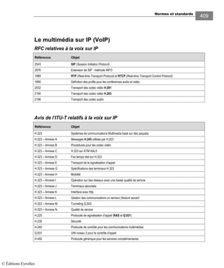 Normes et standards
409
Le multimédia sur IP (VoIP)
RFC relatives à la voix sur IP
Référence Objet
2543 SIP (Session Initiation Protocol)
2976 Extension de SIP : méthode INFO
1889 RTP (Real-time Transport Protocol) et RTCP (Real-time Transport Control Protocol)
1890 Définition des profils pour les conférences audio et vidéo
2032 Transport des codec vidéo H.261
2190 Transport des codec vidéo H.263
2198 Transport des codec audio
Avis de l’ITU-T relatifs à la voix sur IP
Référence Objet
H.323 Systèmes de communications Multimedia basé sur des paquets
H.323 – Annexe A Messages H.245 utilisés par H.323
H.323 – Annexe B Procédures pour les codec vidéo
H.323 – Annexe C H.323 sur ATM AAL5
H.323 – Annexe D Fax temps réel sur H.323
H.323 – Annexe E Transport de la signalisation d’appel
H.323 – Annexe G Spécifications des terminaux H.323
H.323 – Annexe H Mobilité
H.323 – Annexe I Opération sur des réseaux avec une basse qualité de service
H.323 – Annexe J Terminaux sécurisés
H.323 – Annexe K Interface avec http
H.323 – Annexe L Gestion des communications un serveur (feature server)
H.323 – Annexe M Tunneling Q.SIG
H.323 – Annexe N Qualité de service
H.225 Protocole de signalisation d’appel (RAS et Q.931)
H.235 Sécurité
H.245 Protocole de contrôle pour les communications multimédias
Q.931 UNI niveau 3 pour le contrôle d’appel
H.450 Protocole générique pour les services complémentaires
© Éditions Eyrolles
 