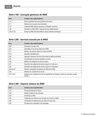Annexes
412
Série I.100 : Concepts généraux du RNIS
Avis Contenu des spécifications
I.110 Structure générale des recommandations de la série I
I.111 Relations avec les autres recommandations
I.112 Vocabulaire RNIS (Réseau Numérique à Intégration de service)
I.120 Description du RNIS (ISDN - Integrated Services Digital Network)
I.130 et I.140 Services du RNIS et fonctionnalités du réseau (méthode et technique)
Série I.200 : Services assurés par le RNIS
Avis Contenu des spécifications
I.200 Description de la série I.200
I.210 Généralités sur les services offerts par le RNIS
I.211 Définition des services réseaux (au niveau du SSTM)
I.212 Description des téléservices
I.220 Description dynamique commune des services de télécommunications
I.221 Caractéristiques des services spécifiques courants
I.230 Définition des catégories des services support
I.231 Description des catégories des services support en mode circuit
I.232 Description des catégories des services support en mode paquet
I.240 et I.241 Définition et description des téléservices offerts par le RNIS
I.250 Définition des compléments de service
I.251 à I.257 Description des compléments de service (identification de l’appelant, conférence, facturation, transfert
d’appel...)
Série I.300 : Aspects réseaux du RNIS
Avis Contenu de la spécification
I.310 Principes fonctionnels du réseau
I.320 Modèle de référence des protocoles
I.324 Architecture du RNIS
I.325 Configurations de référence pour les types de connexion du RNIS
I.326 Configurations de référence pour les besoins de ressources
I.330 Principes de la numérotation et de l’adressage
© Éditions Eyrolles
 