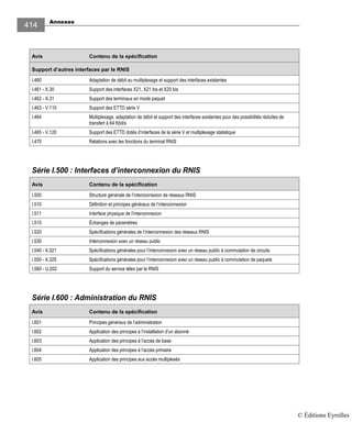 Annexes
414
Avis Contenu de la spécification
Support d’autres interfaces par le RNIS
I.460 Adaptation de débit au multiplexage et support des interfaces existantes
I.461 - X.30 Support des interfaces X21, X21 bis et X20 bis
I.462 - X.31 Support des terminaux en mode paquet
I.463 - V.110 Support des ETTD série V
I.464 Multiplexage, adaptation de débit et support des interfaces existantes pour des possibilités réduites de
transfert à 64 Kbit/s
I.465 - V.120 Support des ETTD dotés d’interfaces de la série V et multiplexage statistique
I.470 Relations avec les fonctions du terminal RNIS
Série I.500 : Interfaces d’interconnexion du RNIS
Avis Contenu de la spécification
I.500 Structure générale de l’interconnexion de réseaux RNIS
I.510 Définition et principes généraux de l’interconnexion
I.511 Interface physique de l’interconnexion
I.515 Échanges de paramètres
I.520 Spécifications générales de l’interconnexion des réseaux RNIS
I.530 Interconnexion avec un réseau public
I.540 - X.321 Spécifications générales pour l’interconnexion avec un réseau public à commutation de circuits
I.550 - X.325 Spécifications générales pour l’interconnexion avec un réseau public à commutation de paquets
I.560 - U.202 Support du service télex par le RNIS
Série I.600 : Administration du RNIS
Avis Contenu de la spécification
I.601 Principes généraux de l’administration
I.602 Application des principes à l’installation d’un abonné
I.603 Application des principes à l’accès de base
I.604 Application des principes à l’accès primaire
I.605 Application des principes aux accès multiplexés
© Éditions Eyrolles
 