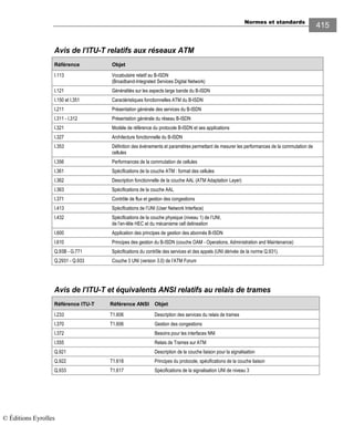 Normes et standards
415
Avis de l’ITU-T relatifs aux réseaux ATM
Référence Objet
I.113 Vocabulaire relatif au B-ISDN
(Broadband-Integrated Services Digital Network)
I.121 Généralités sur les aspects large bande du B-ISDN
I.150 et I.351 Caractéristiques fonctionnelles ATM du B-ISDN
I.211 Présentation générale des services du B-ISDN
I.311 - I.312 Présentation générale du réseau B-ISDN
I.321 Modèle de référence du protocole B-ISDN et ses applications
I.327 Architecture fonctionnelle du B-ISDN
I.353 Définition des événements et paramètres permettant de mesurer les performances de la commutation de
cellules
I.356 Performances de la commutation de cellules
I.361 Spécifications de la couche ATM : format des cellules
I.362 Description fonctionnelle de la couche AAL (ATM Adaptation Layer)
I.363 Spécifications de la couche AAL
I.371 Contrôle de flux et gestion des congestions
I.413 Spécifications de l’UNI (User Network Interface)
I.432 Spécifications de la couche physique (niveau 1) de l’UNI,
de l’en-tête HEC et du mécanisme cell delineation
I.600 Application des principes de gestion des abonnés B-ISDN
I.610 Principes des gestion du B-ISDN (couche OAM - Operations, Administration and Maintenance)
Q.93B - G.771 Spécifications du contrôle des services et des appels (UNI dérivée de la norme Q.931).
Q.2931 - Q.933 Couche 3 UNI (version 3.0) de l’ATM Forum
Avis de l’ITU-T et équivalents ANSI relatifs au relais de trames
Référence ITU-T Référence ANSI Objet
I.233 T1.606 Description des services du relais de trames
I.370 T1.606 Gestion des congestions
I.372 Besoins pour les interfaces NNI
I.555 Relais de Trames sur ATM
Q.921 Description de la couche liaison pour la signalisation
Q.922 T1.618 Principes du protocole, spécifications de la couche liaison
Q.933 T1.617 Spécifications de la signalisation UNI de niveau 3
© Éditions Eyrolles
 