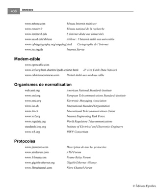 Annexes
436
www.mbone.com Réseau Internet multicast
www.renater.fr Réseau national de la recherche
www.internet2.edu L’Internet dédié aux universités
www.ucaid.edu/abilene Abilene : l’Internet dédié aux universités
www.cybergeography.org/mapping.html Cartographie de l’Internet
www.isc.org/ds Internet Survey
Modem-câble
www.opencable.com
www.ietf.org/html.charters/ipcdn-charter.html IP over Cable Data Network
www.cabledatacomnews.com Portail dédié aux modems câble
Organismes de normalisation
web.ansi.org American National Standards Institute
www.etsi.org European Telecommunications Standards Institute
www.ema.org Electronic Messaging Association
www.iso.ch International Standard Organization
www.itu.ch International Telecommunications Union
www.ietf.org Internet Engineering Task Force
www.regulate.org World Regulatory Telecommunications
standards.ieee.org Institute of Electrical and Electronics Engineers
www.w3.org WWW Consortium
Protocoles
www.protocols.com Description de tous les protocoles
www.atmforum.com ATM Forum
www.frforum.com Frame-Relay Forum
www.gigabit-ethernet.org Gigabit Ethernet Alliance
www.fibrechannel.com Fibre Channel Forum
© Éditions Eyrolles
 