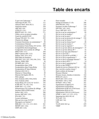 Table des encarts
À quoi sert l’adressage ? 61
Adressage IP (RFC 791) 111
Adresses MAC (IEEE 802.3) 125
Analyseur réseau 354
ARP (RFC 826) 134
ATM (ITU I.361) 214
BOOTP (RFC 951, 1542) 371
Câbles cuivre en paires torsadées 53
Canal de contrôle H.245 332
Champ TOS (RFC 791, 1349) 295
Chantier de câblage 83
Comment fonctionne un commutateur ? 98
Commutateurs Ethernet 226
Commutation Frame-Relay (ITU Q.922) 200
Compatibilité électromagnétique 75
Composants d’un système de câblage 70
DHCP (RFC 2131) 368
DHCP options (RFC 2132) 364
Diffserv (RFC 2474, 2475) 297
DNS (Base de données) 387
DNS (RFC 1034, 1035, 1995,1996, 2181) 383
Drivers, NDIS, ODI 58
DVMRP (RFC 1075) 267
Encapsulation dans ATM 213
Encapsulation dans Frame-Relay 198
Encapsulation IP dans Ethernet 123
Ethernet (IEEE 802.3) 91
Ethernet et Token-Ring 49
Ethernet full duplex 802.3x 91
Fibre optique 77
Files d’attente (FIFO, WFQ, RED) 292
Files d’attente (rôle) 290
Frame Relay (ITU Q.922 XE "Q.922") 195
ICMP (RFC 792, 950, 1256) 352
IGMP (RFC 1112, 2236) 262
Infrastructure d’un système de câblage 68
Interface DXI (ATM Forum) 212
IntServ (RFC 1633) 306
Inverse ARP (RFC 1293) 202
IPv4 (RFC 791) 133
Locaux techniques 69
Mais qu’est ce que TCP/IP ? 16
Messagerie sur Internet ? 35
MIB (RFC 1155, 1212, 1213, 2863) 361
MOSPF (RFC 1584) 271
OSPF (RFC 2328) 240
Paire torsadée 73
Partage de données (T.120) 346
PIM-SM (RFC 2362) 278
Pourquoi un plan d’adressage ? 110
PPP (RFC 1661, 1662) 152
Proxy ARP (RFC 1027) 155
Qu’est ce qu’un commutateur ? 89
Qu’est ce qu’un modem ? 13
Qu’est ce qu’un pont ? 147
Qu’est ce qu’un protocole de routage ? 238
Qu’est ce qu’un réseau ? 12
Qu’est ce qu’un réseau local ? 48
Qu’est ce qu’un routeur ? 112
Qu’est ce qu’un segment ? 55
Qu’est ce qu’une adresse de messagerie ? 35
Qu’est ce qu’une adresse IP ? 16
Qu’est ce qu’une carte Ethernet ? 52
Qu’est ce que FTP ? 32
Qu’est ce que HTTP et HTML ? 28
Qu’est ce que la signalisation ? 196
Qu’est ce que le nommage Internet ? 26
Qu’est ce que le RTC ? 14
Qu’est ce que le spanning tree ? 105
Qu’est ce que SNMP ? 55
Qualité de service Ethernet (802.1p) 299
Que veut dire couches réseau ? 15
Quels cordons de brassage ? 94
Réseaux Ethernet 86
Réseaux locaux, étendus et intersites 164
RNIS (ITU série I) 158
RSVP (RFC 2205 à 2210) 308
RTCP(RFC 1889 et 1890) 342
RTP(RFC 1889 et 1890) 341
Signalisation d’appel Q.931 322
Signalisation Frame-Relay 199
Signalisation ILMI 4.0 (ATM Forum) 217
Signalisation RAS (H.225) 330
Signalisation UNI 4.0 (ATM Forum) 210
SNMP v1 (RFC 1157, 2571, 2572) 358
Spanning tree (IEEE 802.1d) 127
TCP (RFC 793) 137
UDP (RFC 768) 136
URL 27
VLAN (IEEE 802.1q) 229
VRRP 235
© Éditions Eyrolles
 