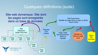 Pour être vu, il faut créer! Tiré du site  Informationarchitecs 