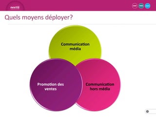 Adopter un nouveau positionnement