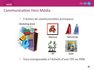 …Mes objectifs de communication3 typologies d’objectifs