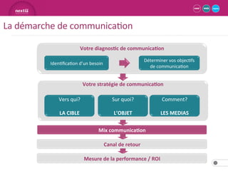 Quels moyens déployer? 
