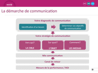 Fidéliser mes clients