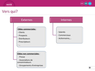 Augmenter le panier moyen de mes clients