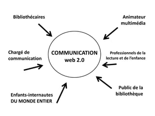 blog.petitebiblioronde.com