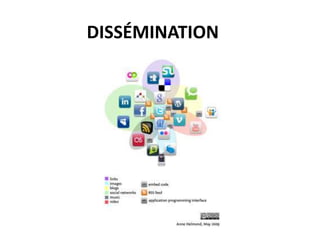 L’organisation réelle : une super curator