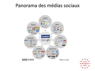 LE PRINTAffichesFlyerProgrammeInvitationsKakémonoTractagePresseNON PRINTSites, blogs de la PBRFacebook, TwitterSites partenairesMailingAutres…