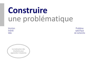 Construire
une problématique
Intuition                  Problème
Intérêt                    spécifique
Idée                      de recherche




     La motivation des
      étudiants pour
   apprendre l’anatomie
 