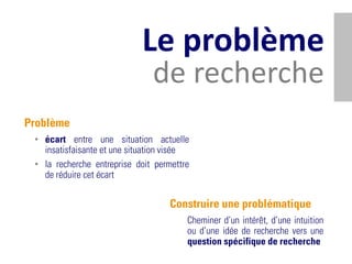 Le problème
                               de recherche
Problème
 • écart entre une situation actuelle
   insatisfaisante et une situation visée
 • la recherche entreprise doit permettre
   de réduire cet écart


                                   Construire une problématique
                                        Cheminer d’un intérêt, d’une intuition
                                        ou d’une idée de recherche vers une
                                        question spécifique de recherche
 