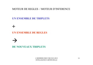 J. ROHMER ESILV S08 2012-2013
INTELLIGENCE ARTIFICIELLE
MOTEUR DE REGLES / MOTEUR D’INFERENCE
UN ENSEMBLE DE TRIPLETS
+
UN ENSEMBLE DE REGLES
DE NOUVEAUX TRIPLETS
14
 
