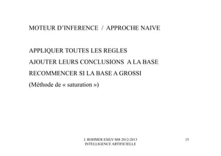 J. ROHMER ESILV S08 2012-2013
INTELLIGENCE ARTIFICIELLE
MOTEUR D’INFERENCE / APPROCHE NAIVE
APPLIQUER TOUTES LES REGLES
AJOUTER LEURS CONCLUSIONS A LA BASE
RECOMMENCER SI LA BASE A GROSSI
(Méthode de « saturation »)
15
 