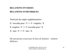 J. ROHMER ESILV S08 2012-2013
INTELLIGENCE ARTIFICIELLE
RELATIONS INVERSES
RELATIONS SYMETRIQUES
Traité par des règles supplémentaires
X / travaille pour / Y => Y / emploie / X
X /emploie / Y => Y /travaille pour / X
X / ami / Y => Y / ami / X
Ou mécanisme assuré par la base de données: solution
Idéliance
20
 