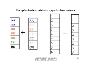 J. ROHMER ESILV S08 2012-2013
INTELLIGENCE ARTIFICIELLE
Une opération intermédiaire: apparier deux vecteurs
AA
BB
BB
EE
CC
FF
GG
AA
AA
BB
BB
BB
CC
DD
1
2
3
3
4
4
5
5
6
+ =
1
1
2
3
2
3
2
3
5
+
38
 