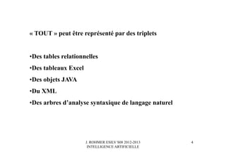 J. ROHMER ESILV S08 2012-2013
INTELLIGENCE ARTIFICIELLE
« TOUT » peut être représenté par des triplets
•Des tables relationnelles
•Des tableaux Excel
•Des objets JAVA
•Du XML
•Des arbres d’analyse syntaxique de langage naturel
4
 