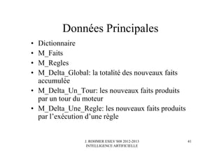 J. ROHMER ESILV S08 2012-2013
INTELLIGENCE ARTIFICIELLE
Données Principales
• Dictionnaire
• M_Faits
• M_Regles
• M_Delta_Global: la totalité des nouveaux faits
accumulée
• M_Delta_Un_Tour: les nouveaux faits produits
par un tour du moteur
• M_Delta_Une_Regle: les nouveaux faits produits
par l’exécution d’une règle
41
 