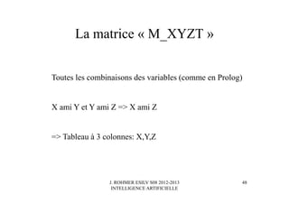 J. ROHMER ESILV S08 2012-2013
INTELLIGENCE ARTIFICIELLE
La matrice « M_XYZT »
Toutes les combinaisons des variables (comme en Prolog)
X ami Y et Y ami Z => X ami Z
=> Tableau à 3 colonnes: X,Y,Z
48
 