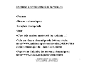 J. ROHMER ESILV S08 2012-2013
INTELLIGENCE ARTIFICIELLE
Exemples de représentations par triplets
•Frames
•Réseaux sémantiques
•Graphes conceptuels
•RDF
•C’est très ancien: années 60 (ou Aristote …)
•Voir un réseau sémantique du 16 ème siècle:
http://www.serialmapper.com/archive/2008/01/08/r
eseau-semantique-du-16eme-siecle.html
•Papier sur l’histoire des réseaux sémantiques :
http://www.jfsowa.com/pubs/semnet.htm
5
 