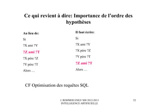 J. ROHMER ESILV S08 2012-2013
INTELLIGENCE ARTIFICIELLE
Ce qui revient à dire: Importance de l’ordre des
hypothèses
Au lieu de:
Si
?X ami ?Y
?Z ami ?T
?X père ?Z
?Y père ?T
Alors …
Il faut écrire:
Si
?X ami ?Y
?X père ?Z
?Y père ?T
?Z ami ?T
Alors …
CF Optimisation des requêtes SQL
52
 