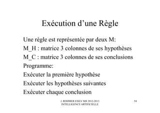 J. ROHMER ESILV S08 2012-2013
INTELLIGENCE ARTIFICIELLE
Exécution d’une Règle
Une règle est représentée par deux M:
M_H : matrice 3 colonnes de ses hypothèses
M_C : matrice 3 colonnes de ses conclusions
Programme:
Exécuter la première hypothèse
Exécuter les hypothèses suivantes
Exécuter chaque conclusion
54
 