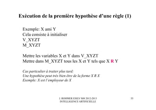 J. ROHMER ESILV S08 2012-2013
INTELLIGENCE ARTIFICIELLE
Exécution de la première hypothèse d’une règle (1)
Exemple: X ami Y
Cela consiste à initialiser
V_XYZT
M_XYZT
Mettre les variables X et Y dans V_XYZT
Mettre dans M_XYZT tous les X et Y tels que X R Y
Cas particulier à traiter plus tard:
Une hypothèse peut très bien être de la forme X R X
Exemple: X est l’employeur de X
55
 