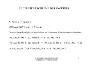 J. ROHMER ESILV S08 2012-2013
INTELLIGENCE ARTIFICIELLE
X Parent Y => X Anc Y
(X Parent Y) (Y Anc Z) => X Anc Z
On transforme les règles en introduisant les Problèmes, Continuations et Solutions:
(Pb_Anc_10 On X) (X Parent Y) => X Sol_Anc_10 Y
(Pb_Anc_10 On X) (X Parent Y) => (Pb_Anc_10 On Y) (X Cont_Anc_10 Y)
(Y Sol_Anc_10 Z) (X Cont_Anc_10 Y) => X Sol_Anc_10 Z
LE CELEBRE PROBLEME DES ANCETRES
81
 