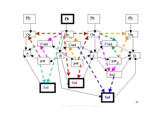 J. ROHMER ESILV S08 2012-2013
INTELLIGENCE ARTIFICIELLE
82
 