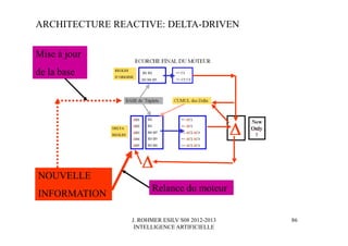 J. ROHMER ESILV S08 2012-2013
INTELLIGENCE ARTIFICIELLE
NOUVELLE
INFORMATION
ARCHITECTURE REACTIVE: DELTA-DRIVEN
Relance du moteur
Mise à jour
de la base
86
 