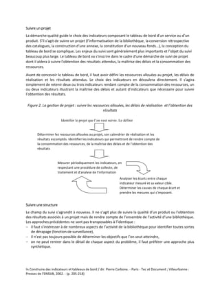 In Construire des indicateurs et tableaux de bord / dir. Pierre Carbone. - Paris - Tec et Document ; Villeurbanne :
Presses de l'ENSSIB, 2002. - (p. 205-218)
Suivre un projet
La démarche qualité guide le choix des indicateurs composant le tableau de bord d’un service ou d’un
produit. S’il s’agit de suivre un projet (l’informatisation de la bibliothèque, la conversion rétrospective
des catalogues, la construction d’une annexe, la constitution d’un nouveau fonds…), la conception du
tableau de bord se complique. Les enjeux du suivi sont généralement plus importants et l’objet du suivi
beaucoup plus large. Le tableau de bord va s’inscrire dans le cadre d’une démarche de suivi de projet
dont il aidera à suivre l’obtention des résultats attendus, la maîtrise des délais et la consommation des
ressources.
Avant de concevoir le tableau de bord, il faut avoir défini les ressources allouées au projet, les délais de
réalisation et les résultats attendus. Le choix des indicateurs en découlera directement. Il s’agira
simplement de retenir deux ou trois indicateurs rendant compte de la consommation des ressources, un
ou deux indicateurs illustrant la maîtrise des délais et autant d’indicateurs que nécessaire pour suivre
l’obtention des résultats.
Figure 2. La gestion de projet : suivre les ressources allouées, les délais de réalisation et l’obtention des
résultats
Suivre une structure
Le champ du suivi s’agrandit à nouveau. Il ne s’agit plus de suivre la qualité d’un produit ou l’obtention
des résultats associés à un projet mais de rendre compte de l’ensemble de l’activité d’une bibliothèque.
Les approches précédentes ne sont pas transposables à l’identique :
 il faut s’intéresser à de nombreux aspects de l’activité de la bibliothèque pour identifier toutes sortes
de dérapage (fonction de surveillance),
 il n’est pas toujours possible de déterminer les objectifs que l’on veut atteindre,
 on ne peut rentrer dans le détail de chaque aspect du problème, il faut préférer une approche plus
synthétique.
Identifier le projet que l’on veut suivre. Le définir
Déterminer les ressources allouées au projet, son calendrier de réalisation et les
résultats escomptés. Identifier les indicateurs qui permettront de rendre compte de
la consommation des ressources, de la maîtrise des délais et de l’obtention des
résultats
Mesurer périodiquement les indicateurs, en
respectant une procédure de collecte, de
traitement et d’analyse de l’information
Analyser les écarts entre chaque
indicateur mesuré et sa valeur cible.
Déterminer les causes de chaque écart et
prendre les mesures qui s’imposent.
 