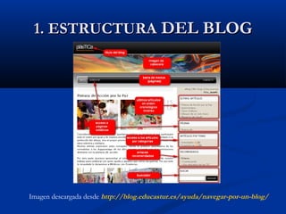 1. ESTRUCTURA1. ESTRUCTURA DEL BLOGDEL BLOG
Imagen descargada desde http://blog.educastur.es/ayuda/navegar-por-un-blog/
 