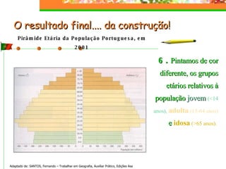 O resultado final.... da construção! Adaptado de: SANTOS, Fernando – Trabalhar em Geografia, Auxiliar Prático, Edições Asa Pirâmide Etária da População Portuguesa, em 2001 6.  Pintamos de cor diferente, os grupos etários relativos à população  jovem  (<14 anos),   adulta  (15-64 anos)   e  idosa   (>65 anos).   