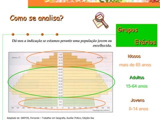 Como se analisa?  Adaptado de: SANTOS, Fernando – Trabalhar em Geografia, Auxiliar Prático, Edições Asa Jovens   0-14 anos Adultos   15-64 anos Idosos mais de 65 anos Grupos Etários Dá-nos a indicação se estamos perante uma população jovem ou envelhecida. 