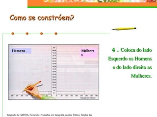 Como se constróem?  Adaptado de: SANTOS, Fernando – Trabalhar em Geografia, Auxiliar Prático, Edições Asa 4.  Coloca do lado Esquerdo os Homens e do lado direito as Mulheres. Mulheres Homens 