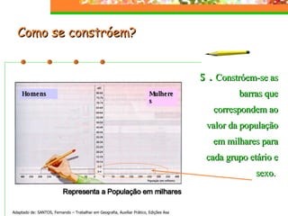 Como se constróem?  Adaptado de: SANTOS, Fernando – Trabalhar em Geografia, Auxiliar Prático, Edições Asa 5.  Constróem-se as barras que correspondem ao valor da população em milhares para cada grupo etário e sexo.  Mulheres Homens Representa a População em milhares 