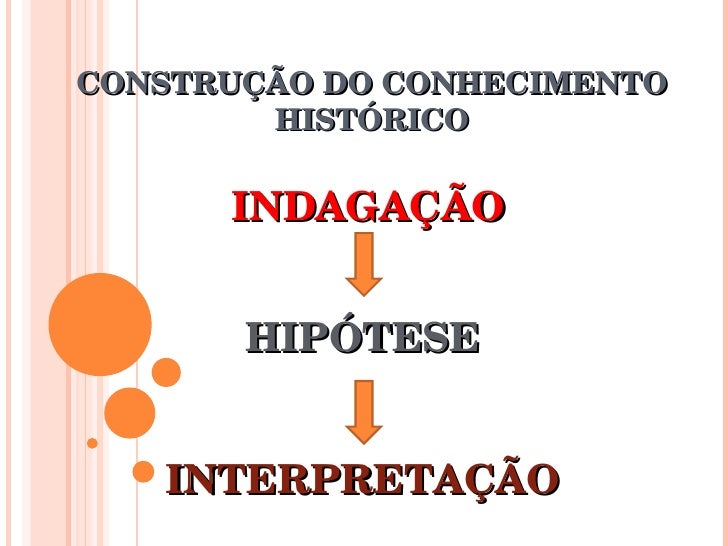 ConstruçãO Do Conhecimento HistóRico ConstruçãO Do Conhecimento HistóRico