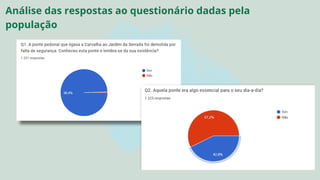 Análise das respostas ao questionário dadas pela
população
 