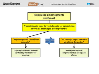 Proposição empiricamente
verificável
“Neptuno possui 14 satélites
naturais.”
O que aqui se afirma pode ser
verificado pela observação
empírica.
“Há um anjo negro à entrada
da sétima dimensão.”
Não se pode verificar
empiricamente o que aqui se
afirma.
Proposição cujo valor de verdade pode ser estabelecido
através da observação e da experiência.
 