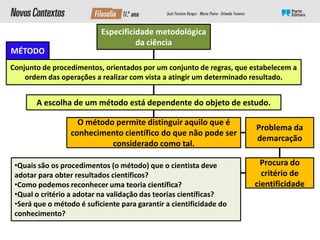 Conjunto de procedimentos, orientados por um conjunto de regras, que estabelecem a
ordem das operações a realizar com vista a atingir um determinado resultado.
Especificidade metodológica
da ciência
A escolha de um método está dependente do objeto de estudo.
O método permite distinguir aquilo que é
conhecimento científico do que não pode ser
considerado como tal.
MÉTODO
Problema da
demarcação
Procura do
critério de
cientificidade
•Quais são os procedimentos (o método) que o cientista deve
adotar para obter resultados científicos?
•Como podemos reconhecer uma teoria científica?
•Qual o critério a adotar na validação das teorias científicas?
•Será que o método é suficiente para garantir a cientificidade do
conhecimento?
 
