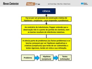 CIÊNCIA
Faz-se por um processo de construção criativa de
hipóteses– conjeturas – para responder a problemas.
Ao contrário do indutivismo, Popper entende que a
observação não é o ponto de partida do cientista, nem
as teorias resultam de inferências indutivas.
A ciência parte de problemas (ou factos-problemas) e as
teorias começam por ser hipóteses explicativas e
criativas (conjeturas) que terão de ser submetidas a
testes rigorosos, tendo em vista a sua refutação.
Problema
Hipótese
(conjetura))
Testes
(refutação)
 