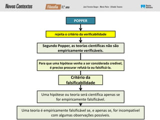 POPPER
rejeita o critério da verificabilidade
Segundo Popper, as teorias científicas não são
empiricamente verificáveis.
Para que uma hipótese venha a ser considerada credível,
é preciso procurar refutá-la ou falsificá-la.
Critério da
falsificabilidade
Uma hipótese ou teoria será científica apenas se
for empiricamente falsificável.
Uma teoria é empiricamente falsificável se, e apenas se, for incompatível
com algumas observações possíveis.
 