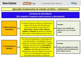Operações fundamentais do método científico – indutivismo
O cientista observa os factos ou fenómenos e
regista-os de forma sistematizada para
procurar encontrar as suas causas. A
observação é neutra, isenta, rigorosa,
objetiva e imparcial, devendo ser repetida
várias vezes. A observação precede a teoria.
Exemplo:
Observo que as folhas das
plantas a, b, c, d, e, f e g são
verdes.
1. Observação dos
fenómenos
Por meio da comparação e classificação dos
casos observados, o investigador procura
aproximar os factos para descobrir a relação
existente entre eles. Assim, recorrendo à
indução, ele parte para a formulação da
hipótese, explicação geral acerca dos
fenómenos e das suas relações. Procura-se
inferir um enunciado geral a partir de
enunciados particulares ou singulares.
Exemplo:
Existe uma substância em todas
as folhas verdes das plantas que
lhes confere essa cor.
2. Formulação da
hipótese
Contexto de descoberta
(diz respeito à maneira como ocorreu a descoberta)
 